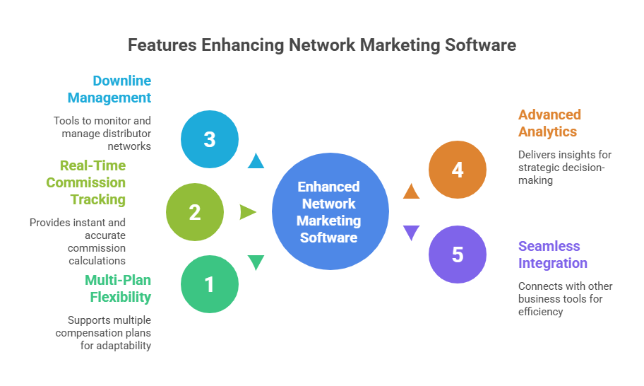 Multiple MLM Plan Software with Free Demo Online